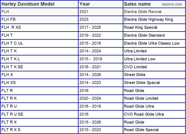Harley Can-bus Relai-set 6-pins Ovaal, 25142512039020195 